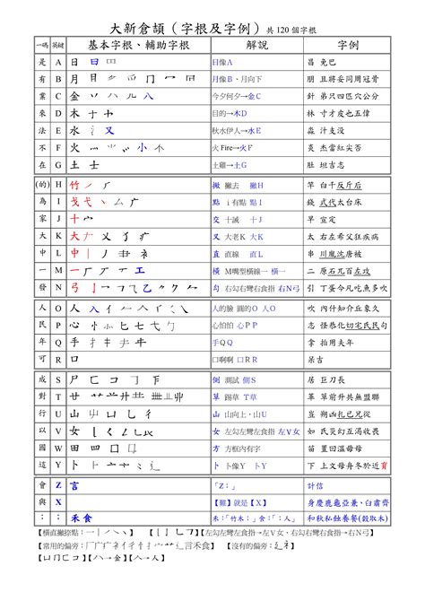 字典查詢